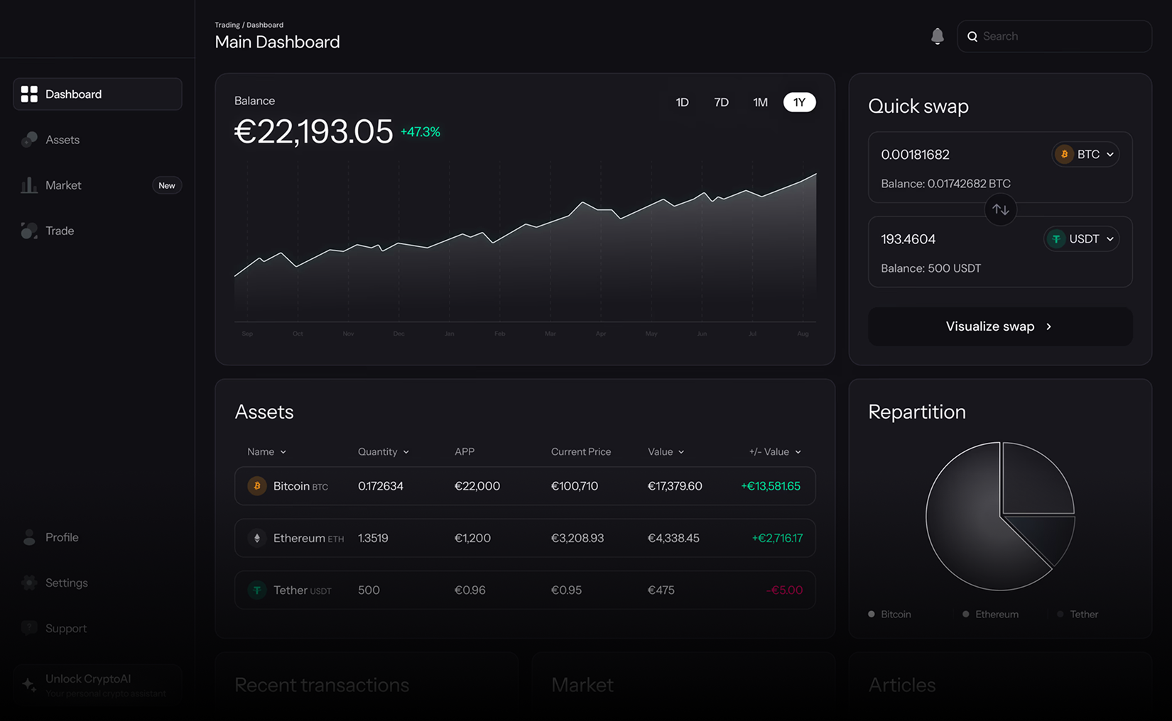 Platform Dashboard